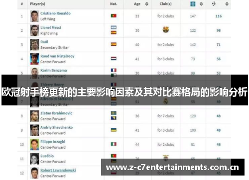 欧冠射手榜更新的主要影响因素及其对比赛格局的影响分析